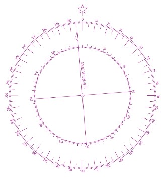 Exemple de variation magnétique d'une rose de compas